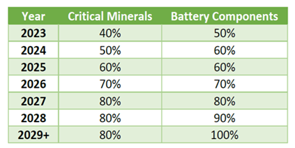 critical%20mineral%20chart